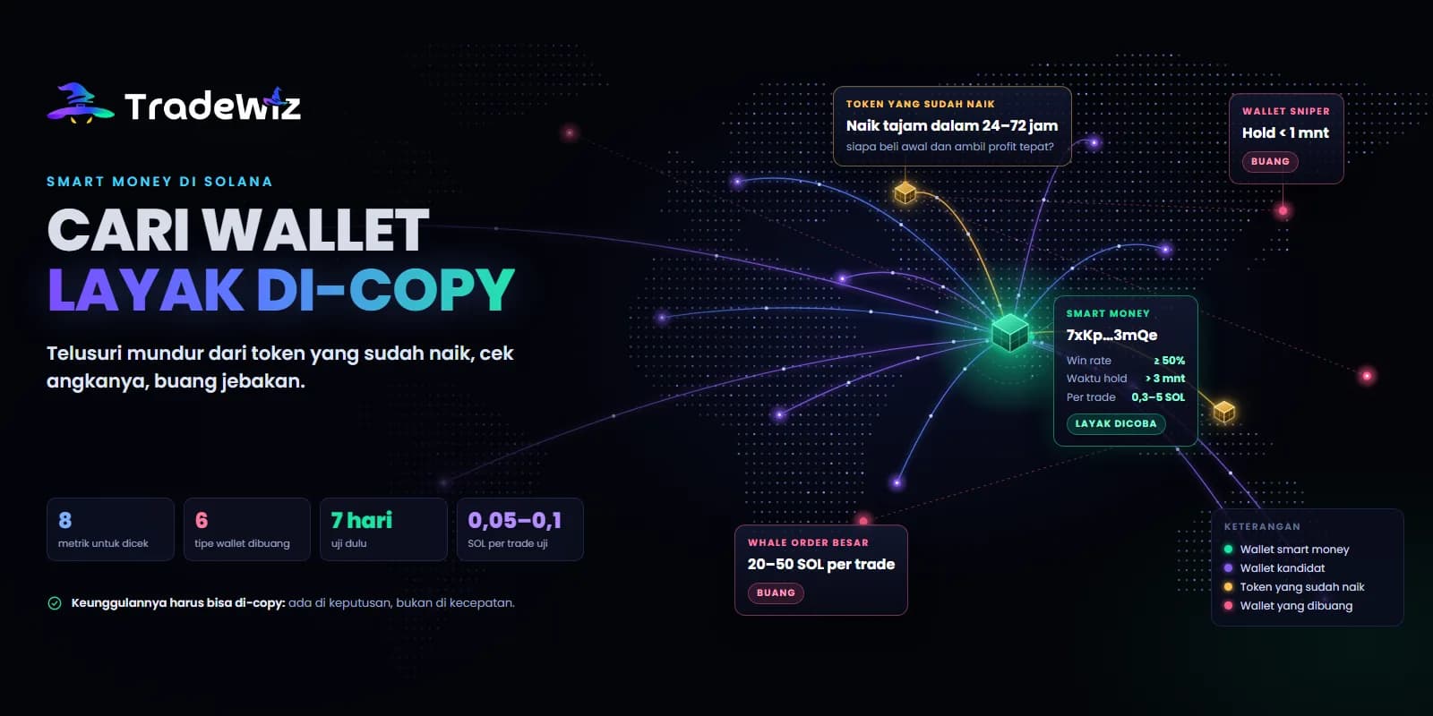 Cara Menemukan Wallet Smart Money Solana yang Layak Di-copy