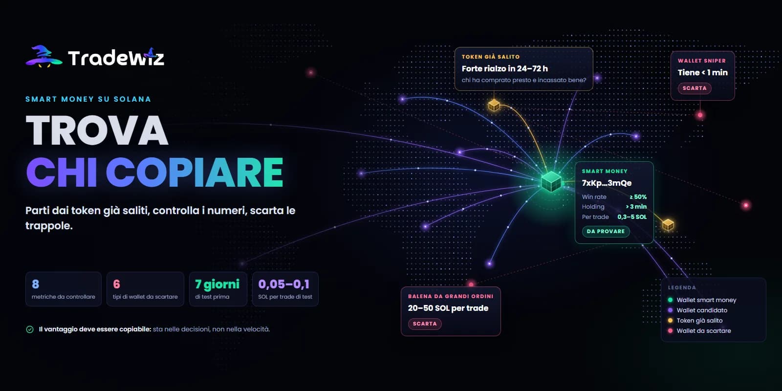Come trovare smart money wallet da copiare su Solana