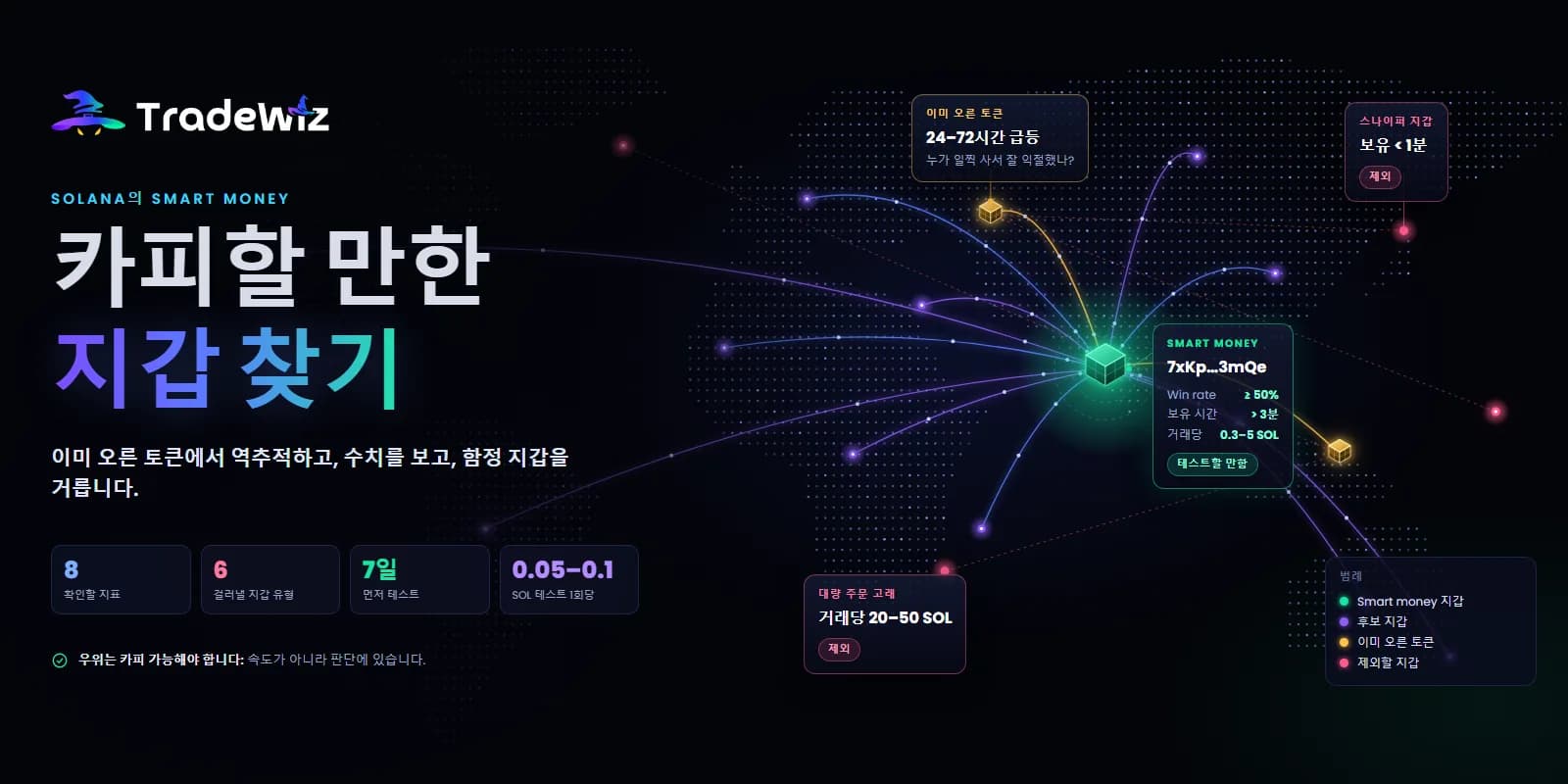 Solana에서 카피할 스마트 머니 지갑 찾는 법