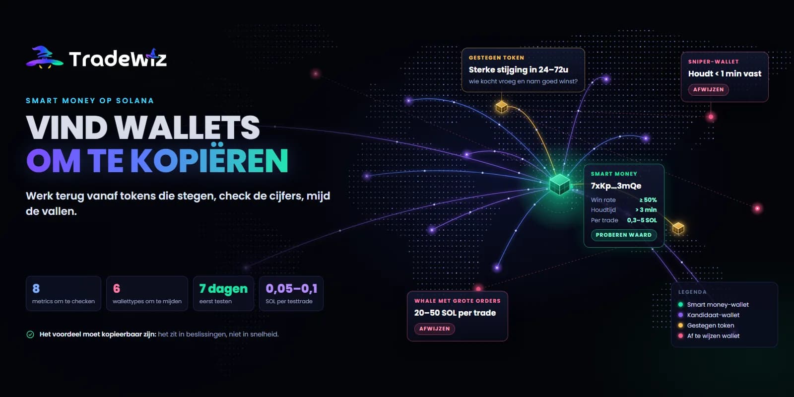 Smart Money-wallets op Solana vinden die het kopiëren waard zijn