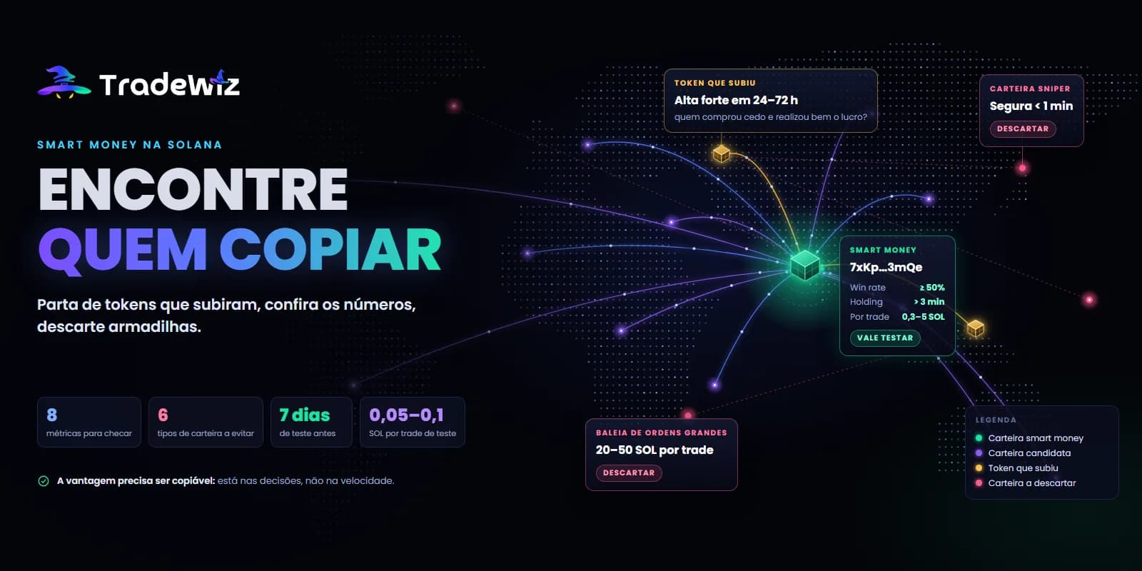 Como encontrar carteiras smart money para copiar na Solana