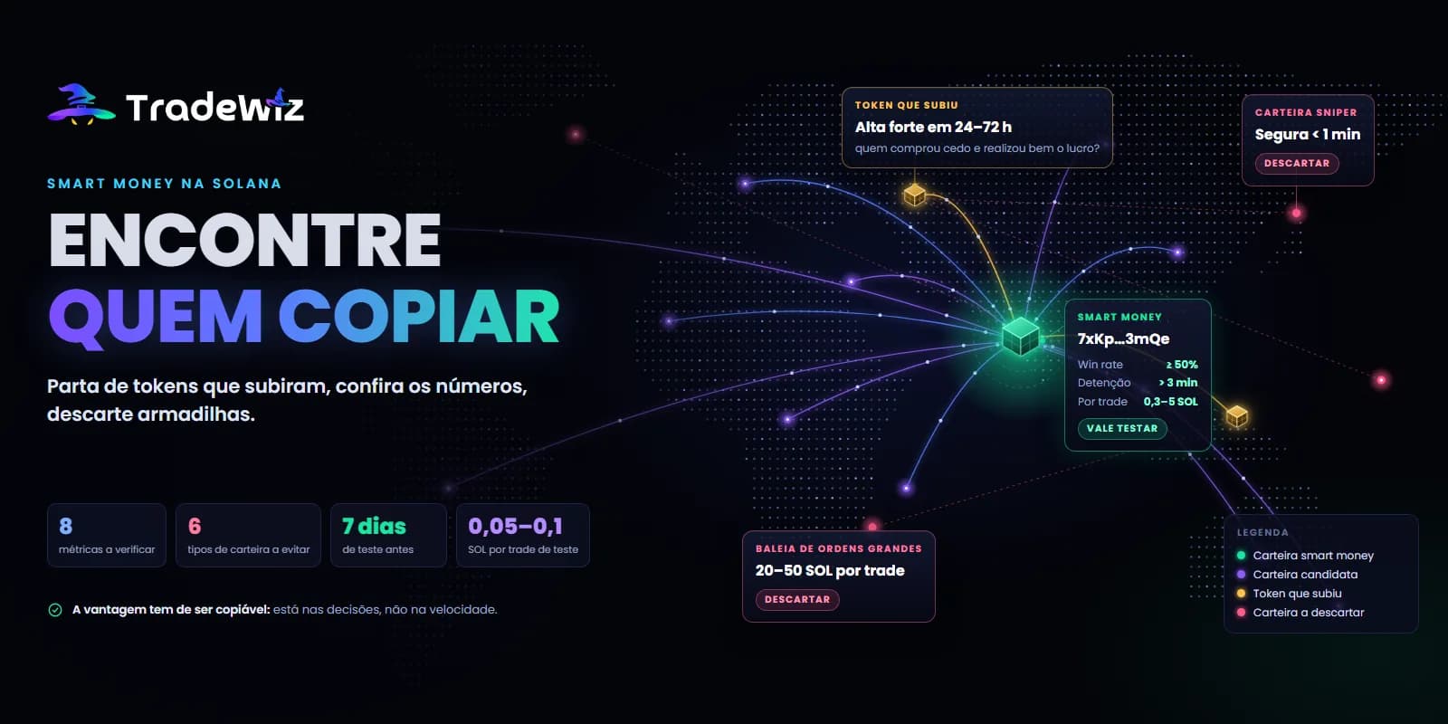 Como encontrar carteiras smart money para copiar na Solana