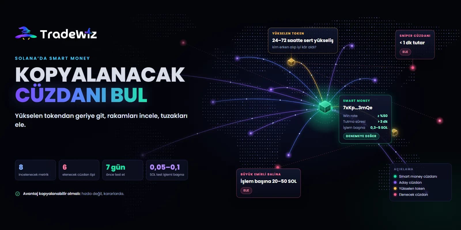 Solana'da kopyalamaya değer smart money cüzdanları nasıl bulunur