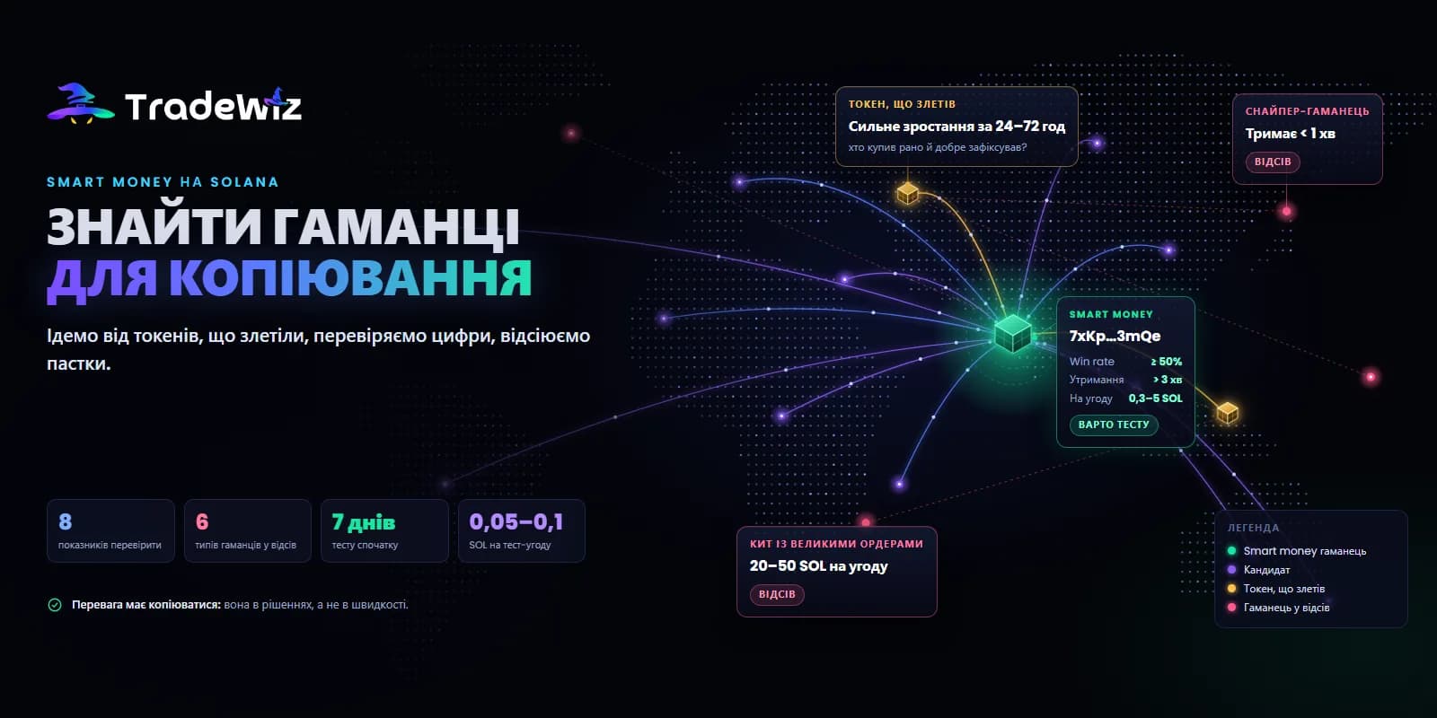 Як знайти гаманці smart money на Solana для копіювання