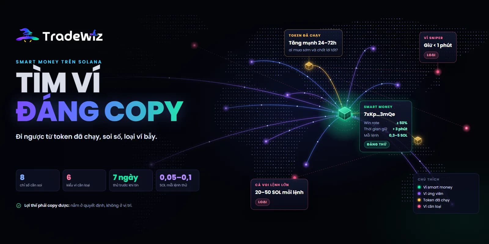Cách tìm ví smart money đáng copy trên Solana