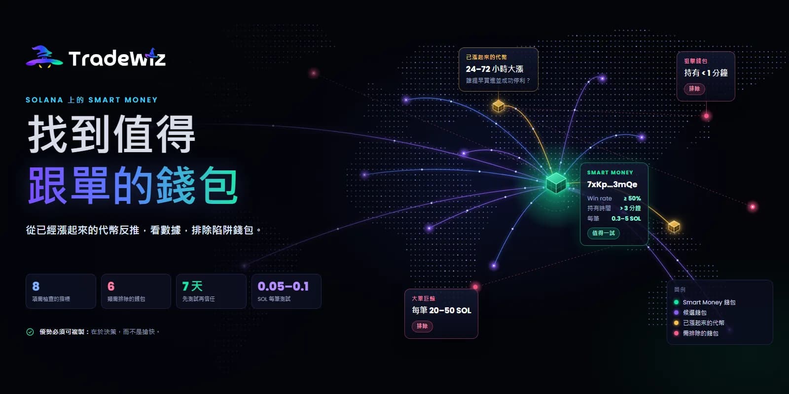 如何在 Solana 找到值得跟單的聰明錢包