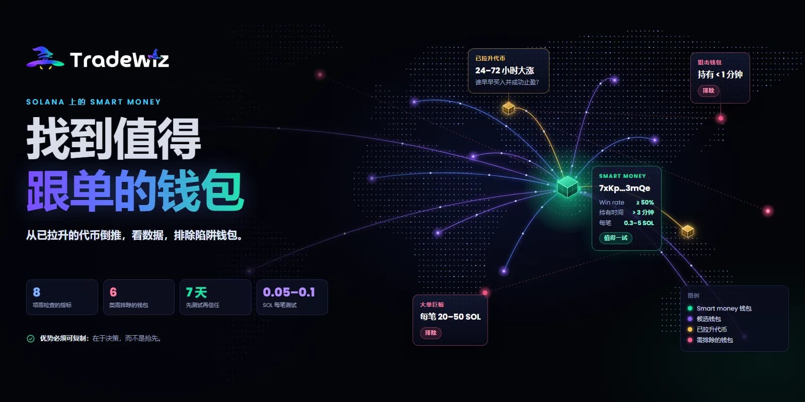如何找到值得跟单的 Solana Smart Money 钱包