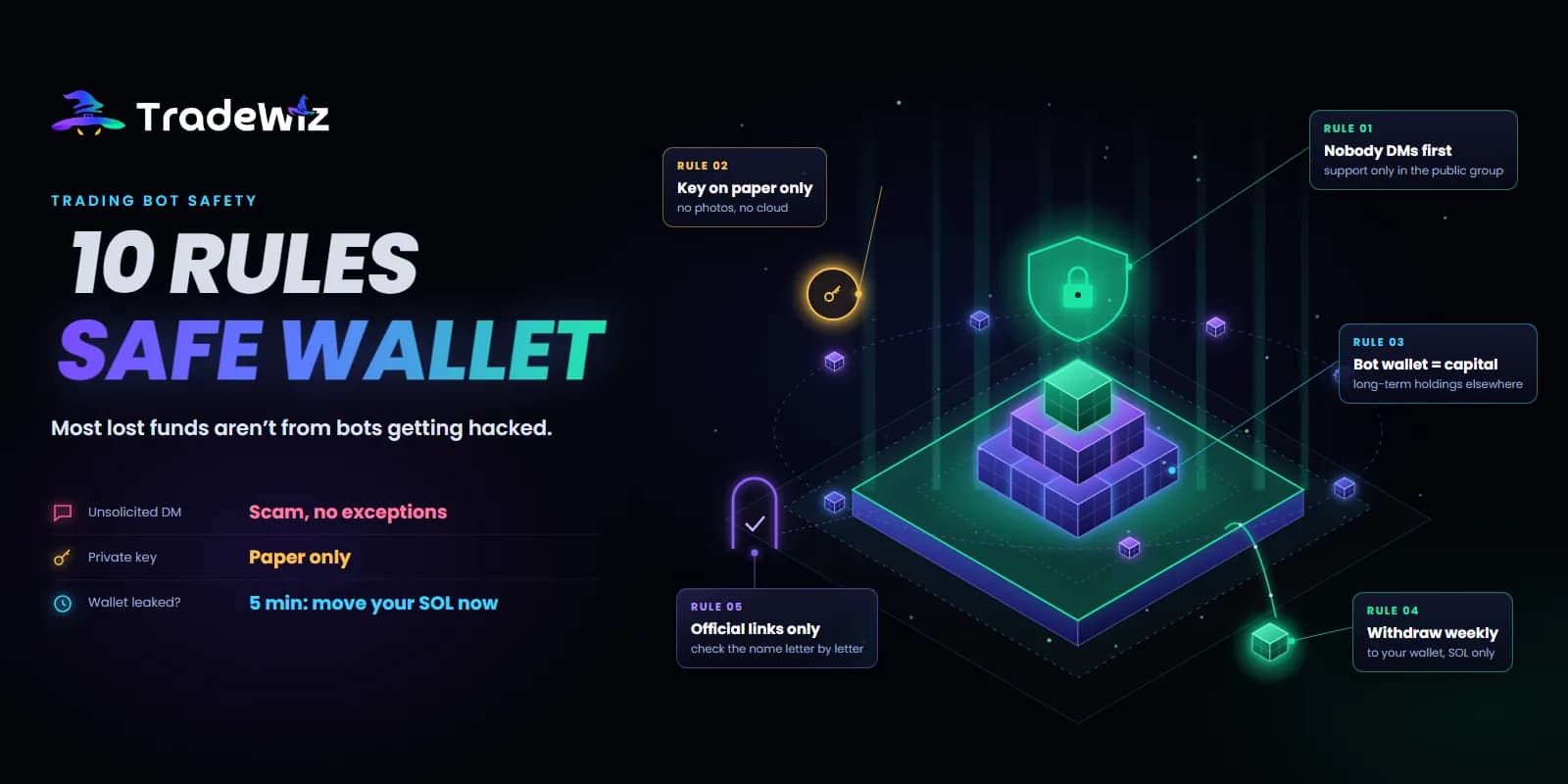 Are Trading Bots Safe? 10 Rules to Keep Your Wallet Safe