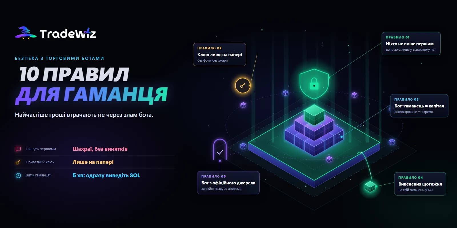 Чи безпечні торгові боти? 10 правил захисту гаманця