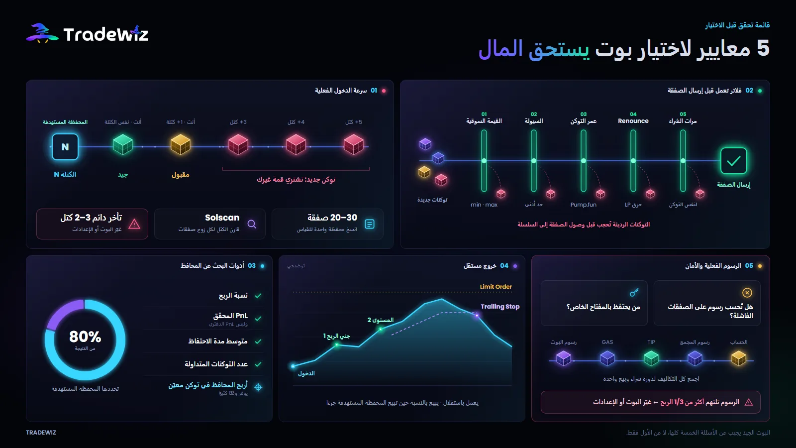 5 معايير تحدد إن كان بوت التداول بالنسخ يستحق المال