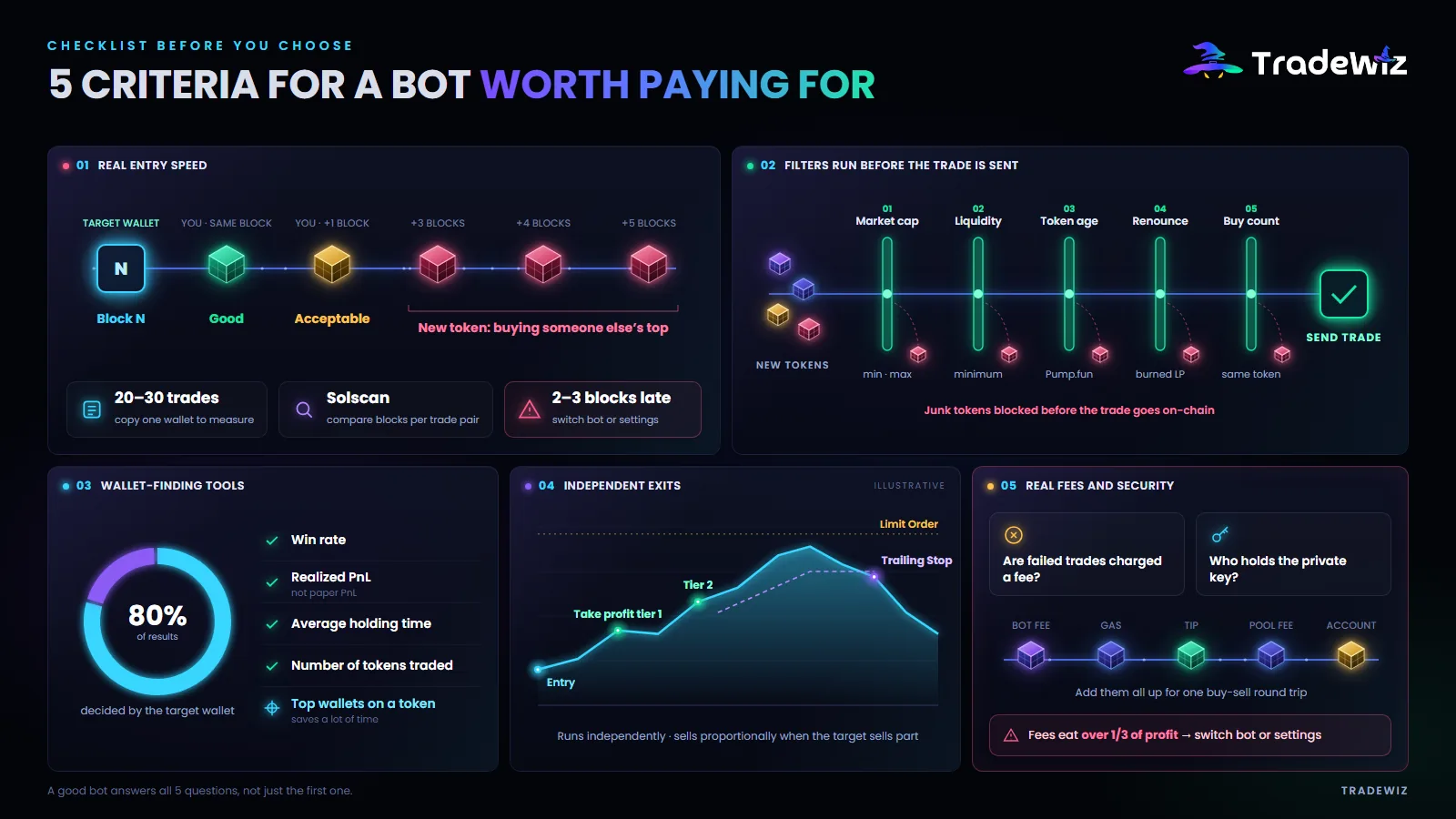 5 criteria that decide whether a copy trading bot is worth it