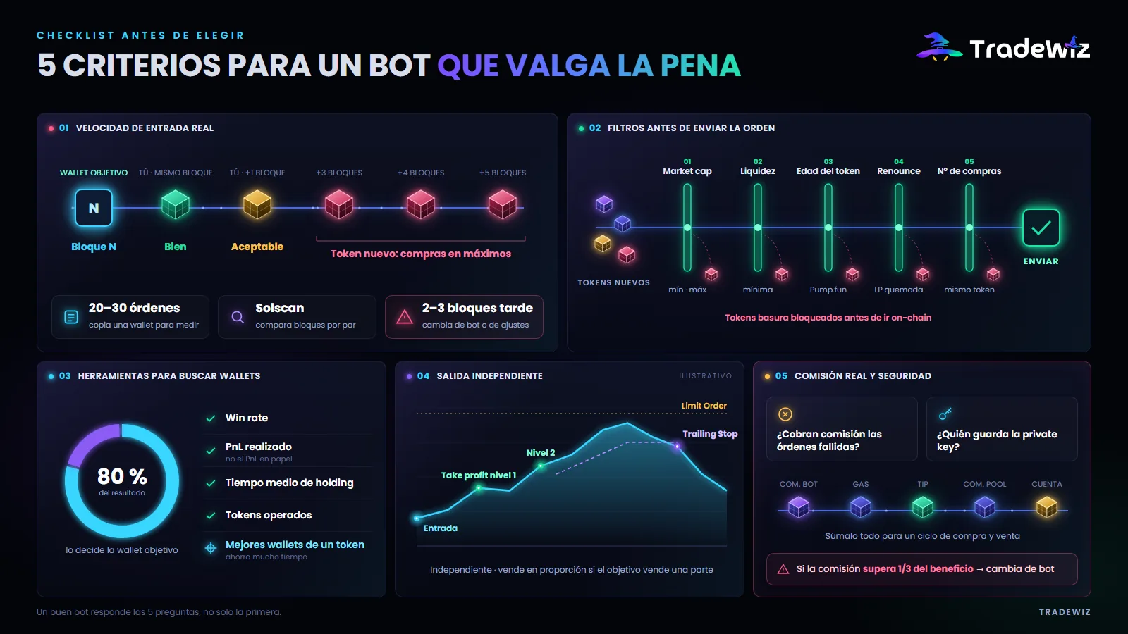 5 criterios que deciden si un bot de copy trade vale la pena