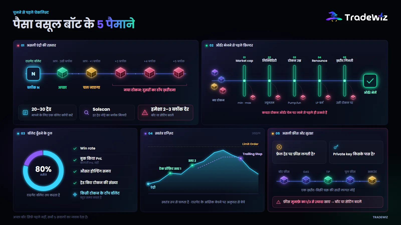5 पैमाने जो तय करते हैं कि कॉपी ट्रेड बॉट पैसे के लायक है या नहीं