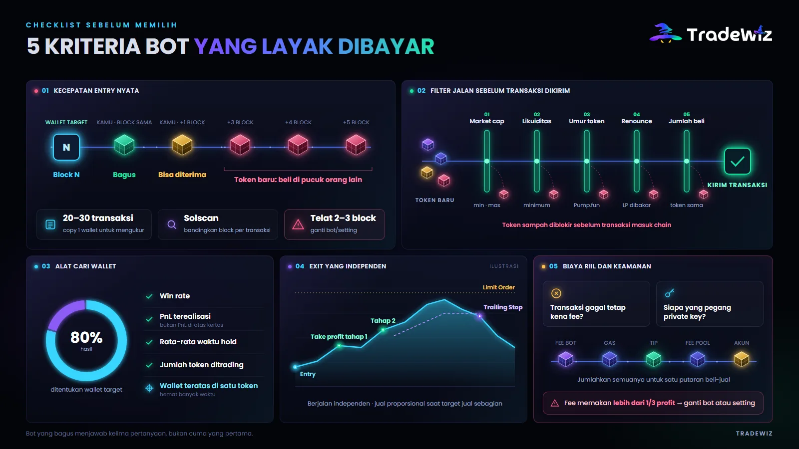 5 kriteria yang menentukan apakah bot copy trading layak dipakai