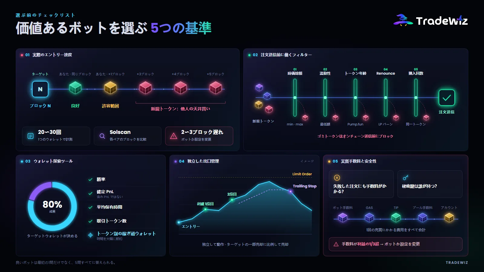 コピートレードボットに払う価値があるかを決める5つの基準