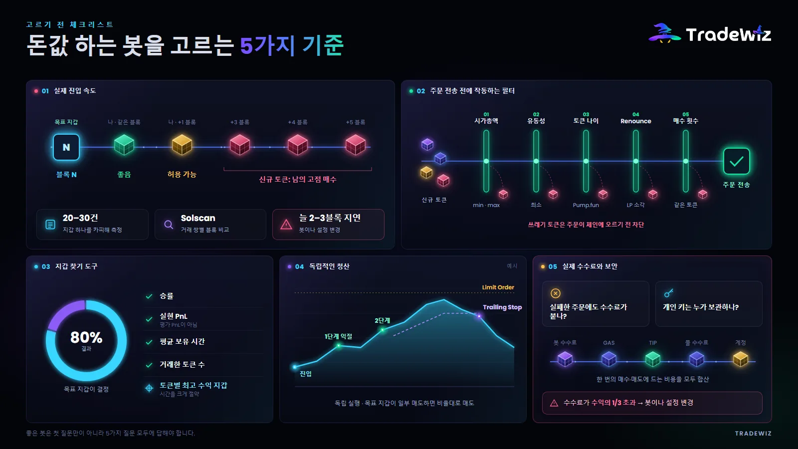 카피 트레이딩 봇의 가치를 결정하는 5가지 기준