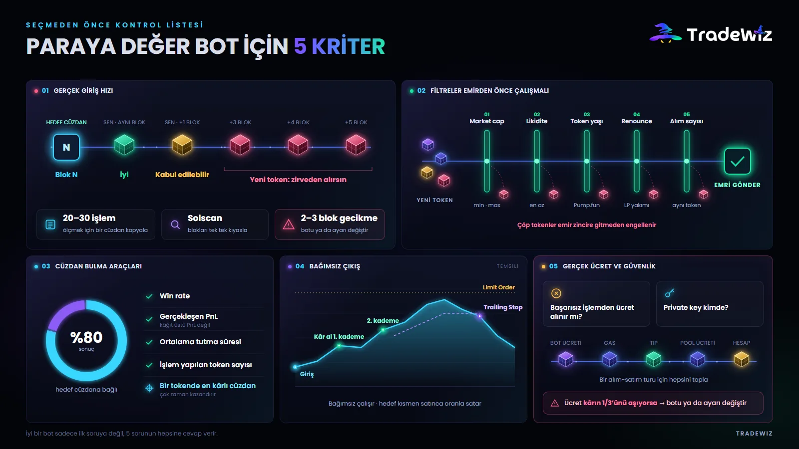 Bir copy trade botunun parasına değip değmediğini belirleyen 5 kriter