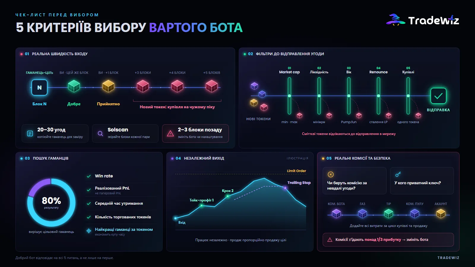 5 критеріїв, які визначають, чи вартий бот для копітрейдингу уваги