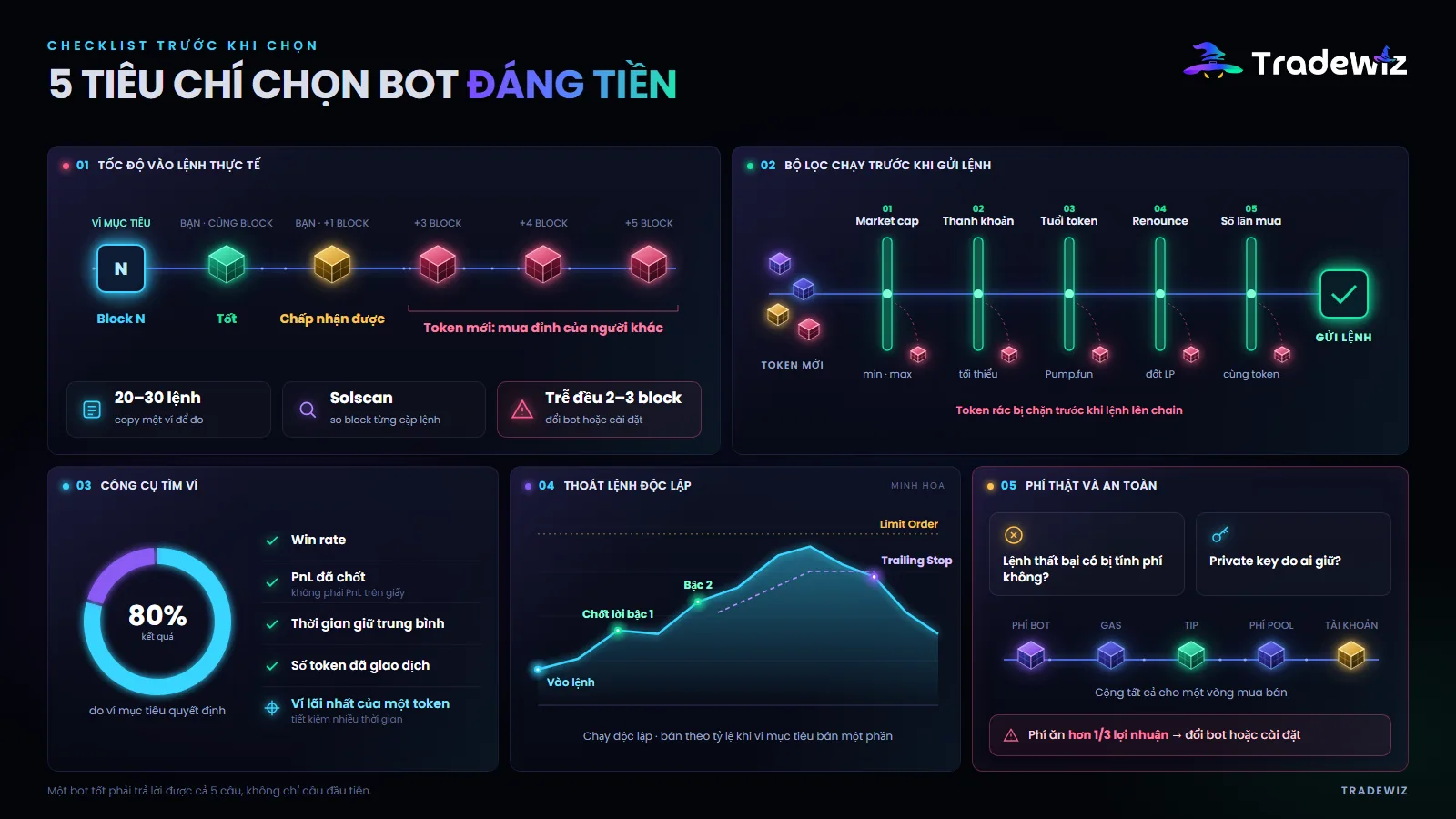 5 tiêu chí quyết định một bot copy trade có đáng tiền