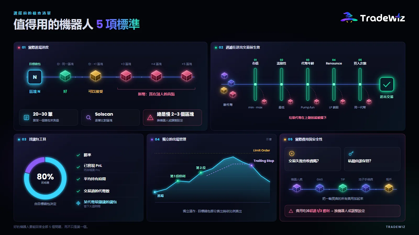決定跟單機器人值不值得用的 5 項標準