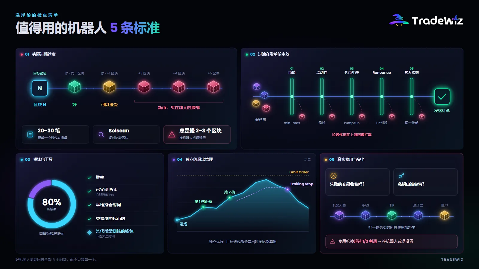 决定一个跟单机器人是否值得用的 5 条标准