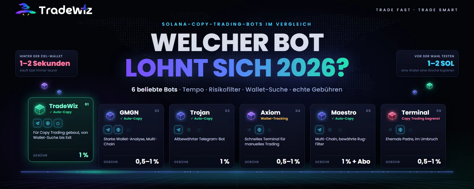 Welcher Solana-Copy-Trading-Bot lohnt sich 2026?