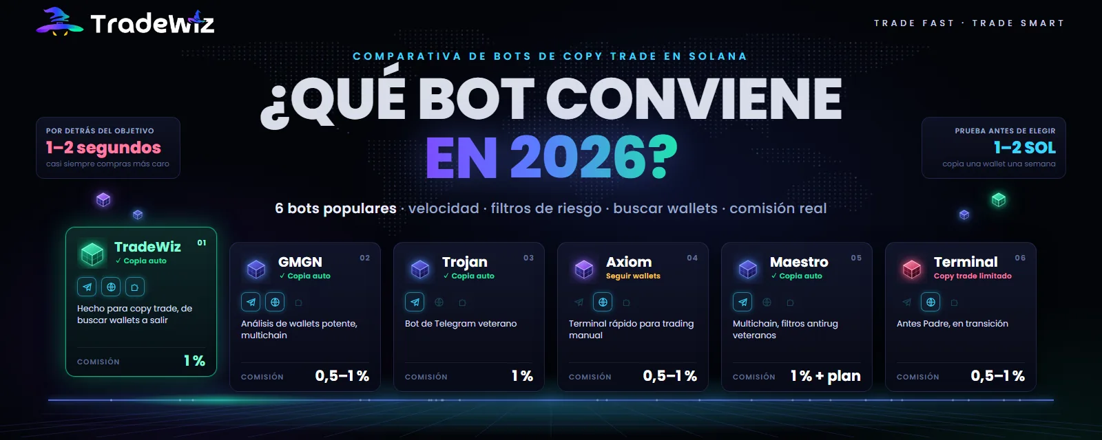 ¿Qué bot de copy trade en Solana usar en 2026?