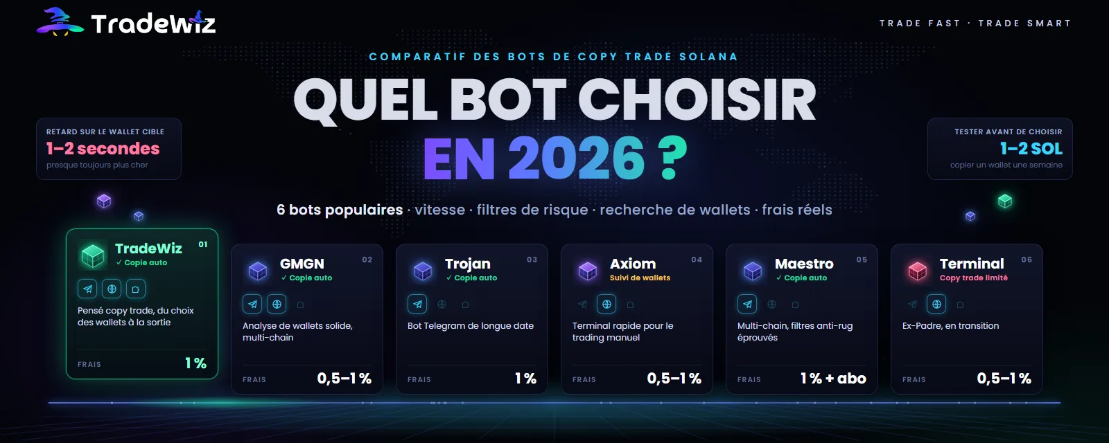Quel bot de copy trade Solana choisir en 2026 ?