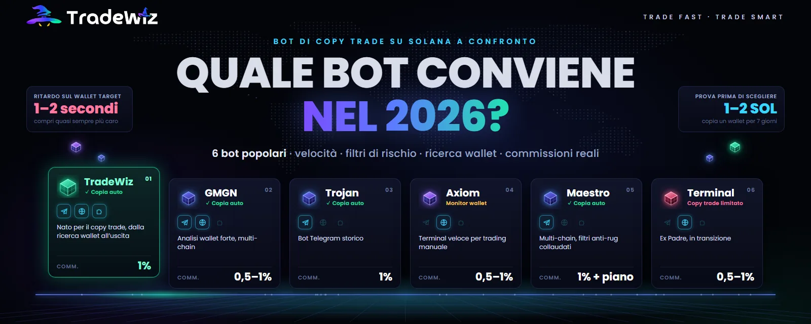 Quale bot di copy trade su Solana usare nel 2026?
