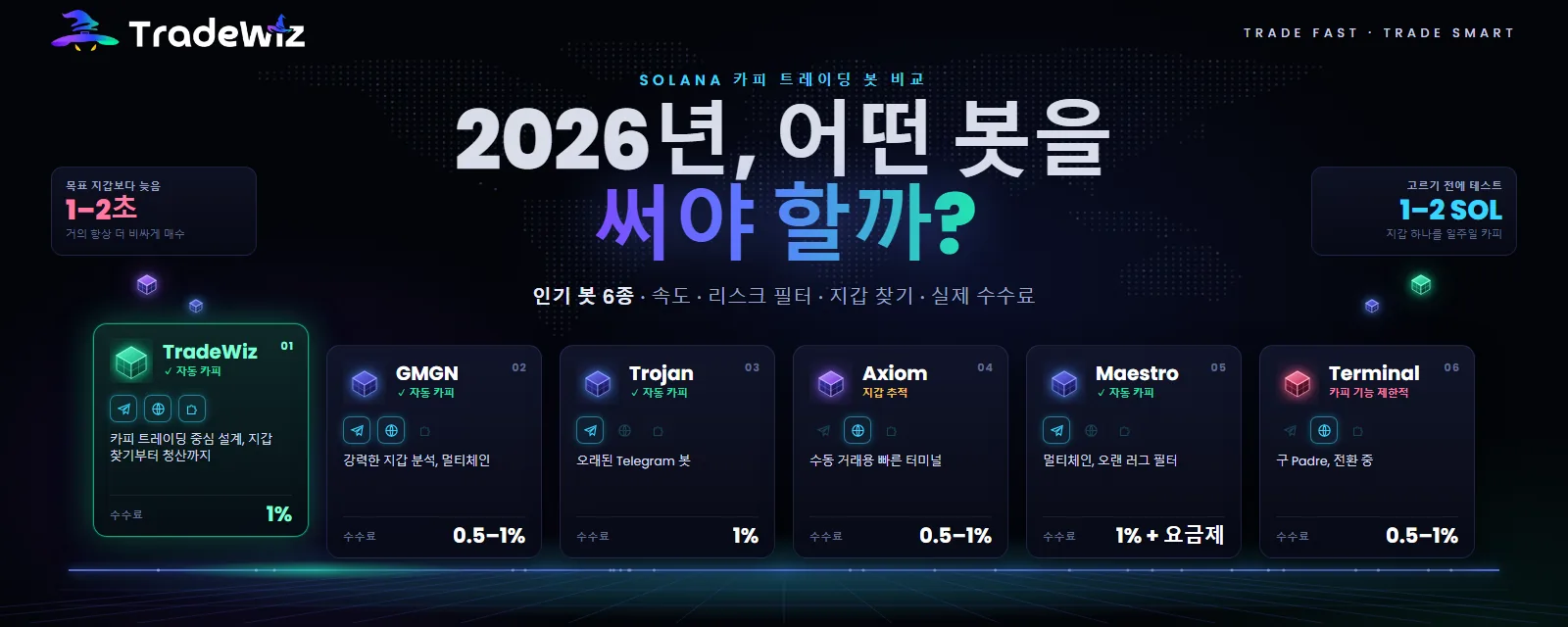 2026년, 어떤 Solana 카피 트레이딩 봇을 써야 할까?