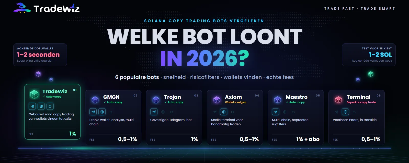Welke copy trading bot op Solana in 2026?
