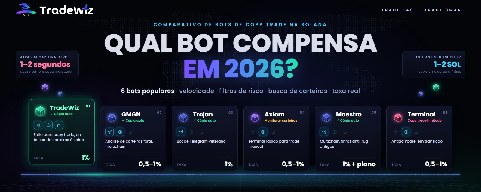 Qual bot de copy trade na Solana vale a pena em 2026?
