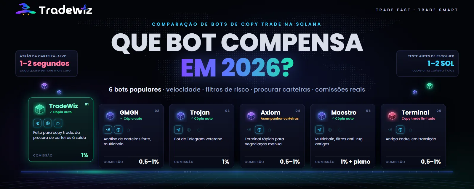 Que bot de copy trade na Solana vale a pena em 2026?