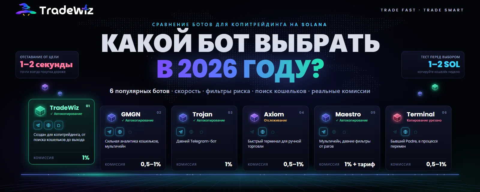 Какой бот для копитрейдинга на Solana выбрать в 2026?