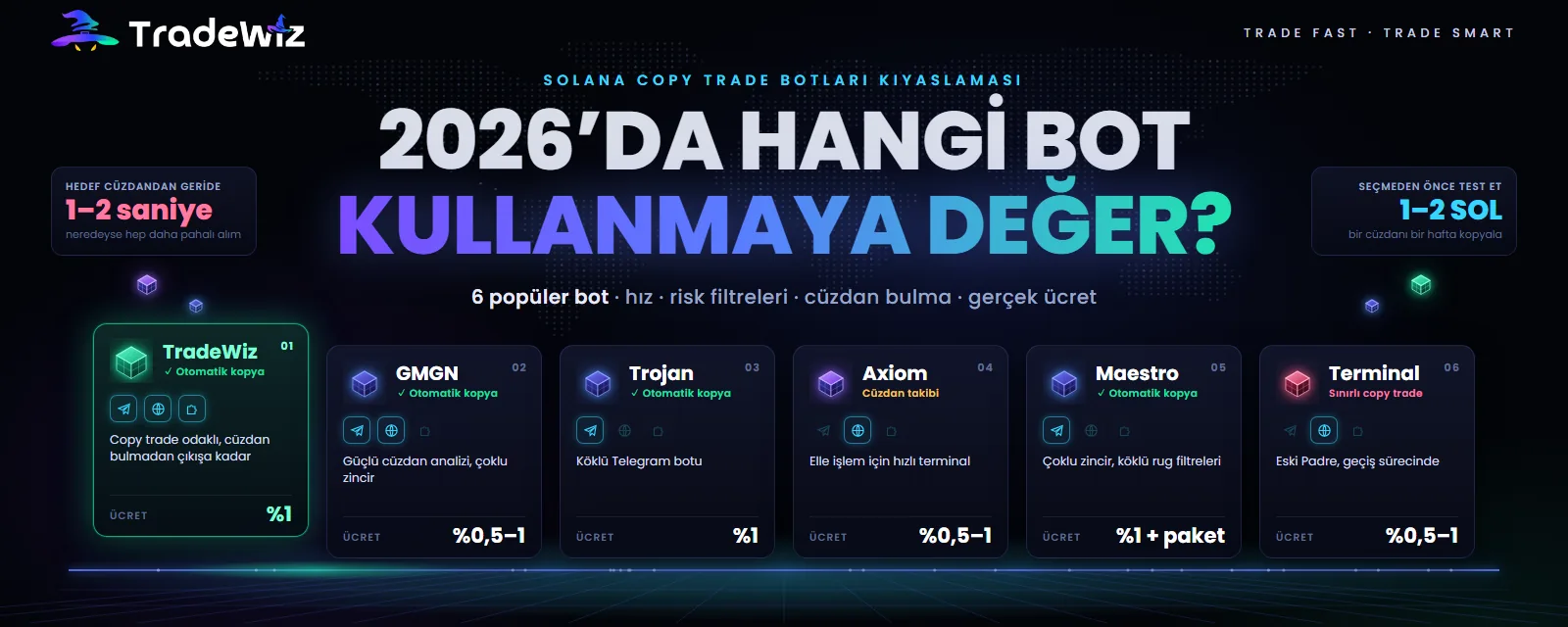 2026'da hangi Solana copy trade botu kullanılmalı?