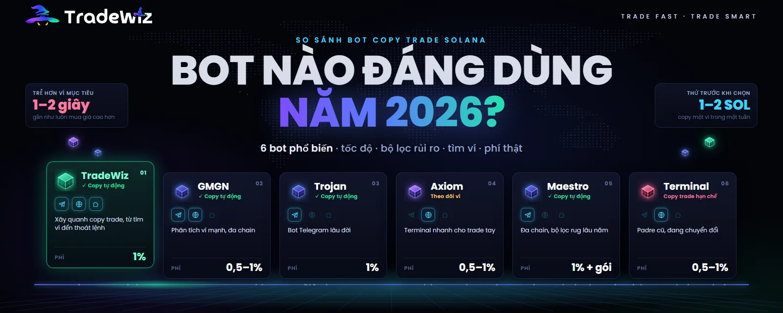 Bot copy trade Solana nào đáng dùng năm 2026?