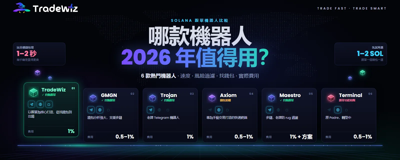 2026 年哪款 Solana 跟單機器人值得用?