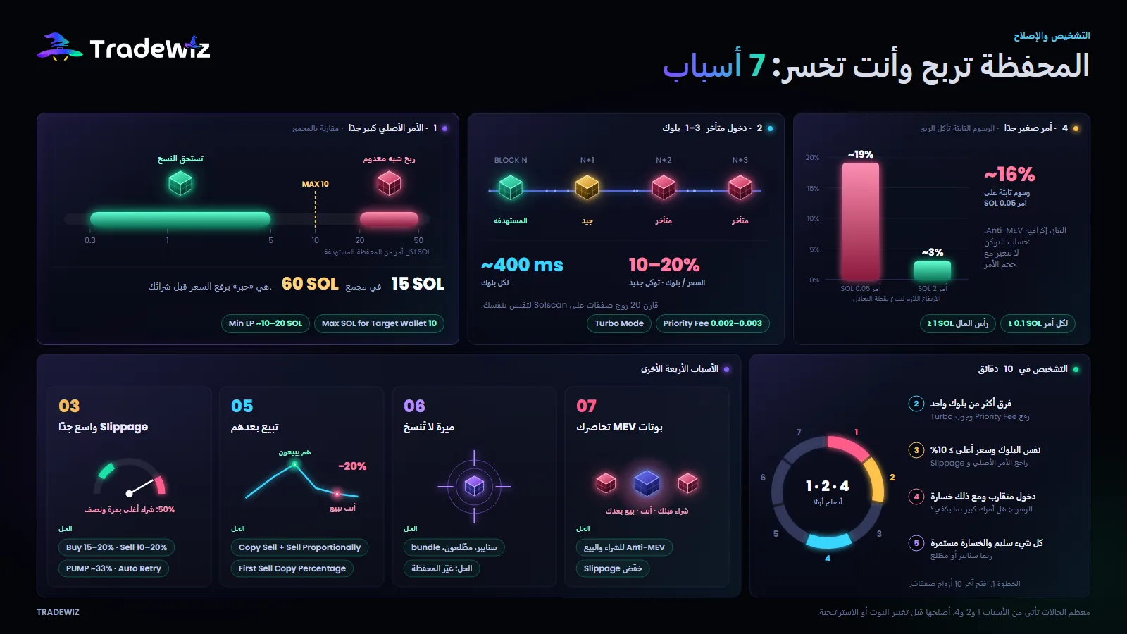 7 أسباب تجعلك تخسر رغم ربح المحفظة المستهدفة