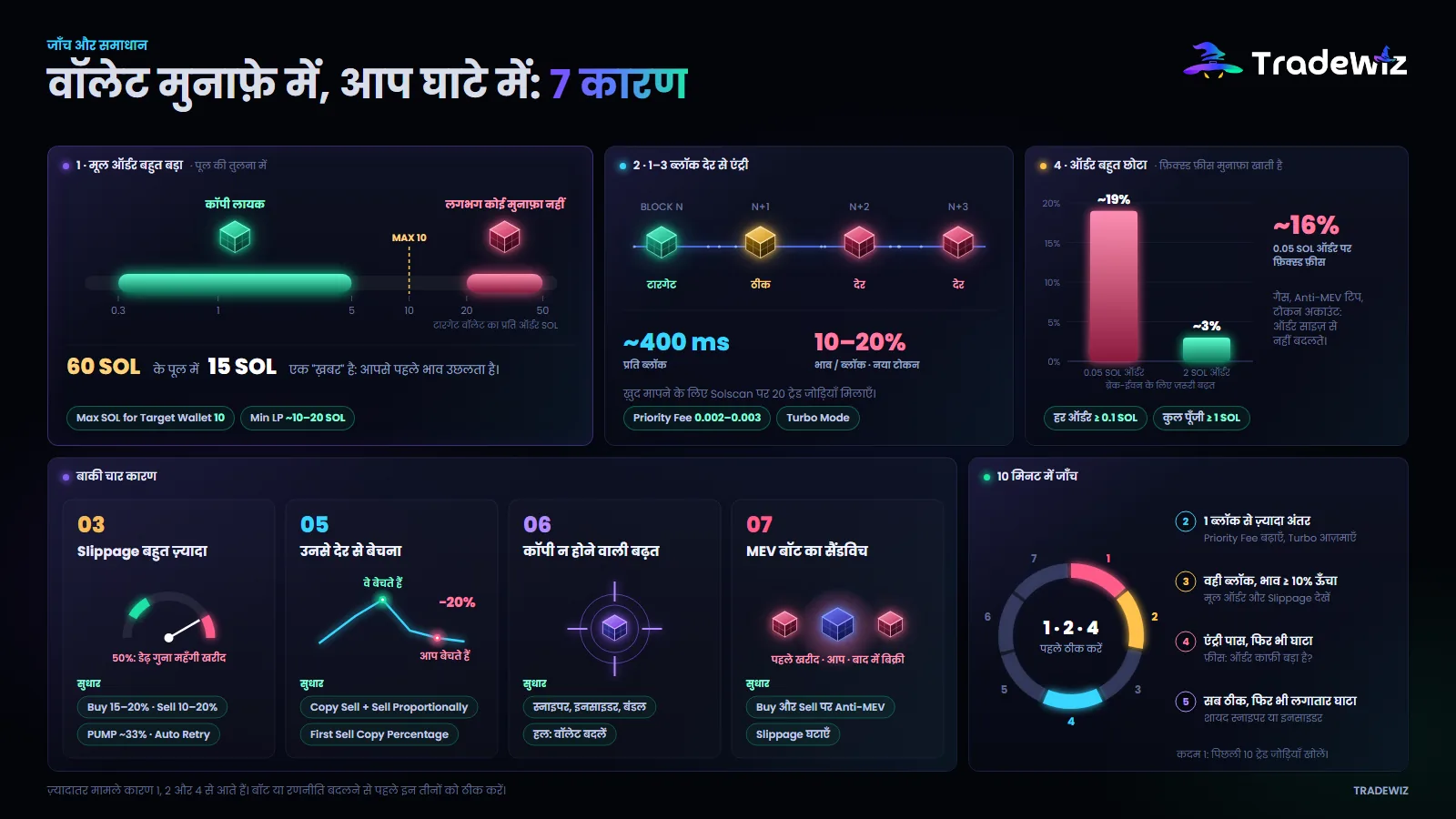 टारगेट वॉलेट मुनाफ़े में होते हुए भी आपके नुकसान की 7 वजहें