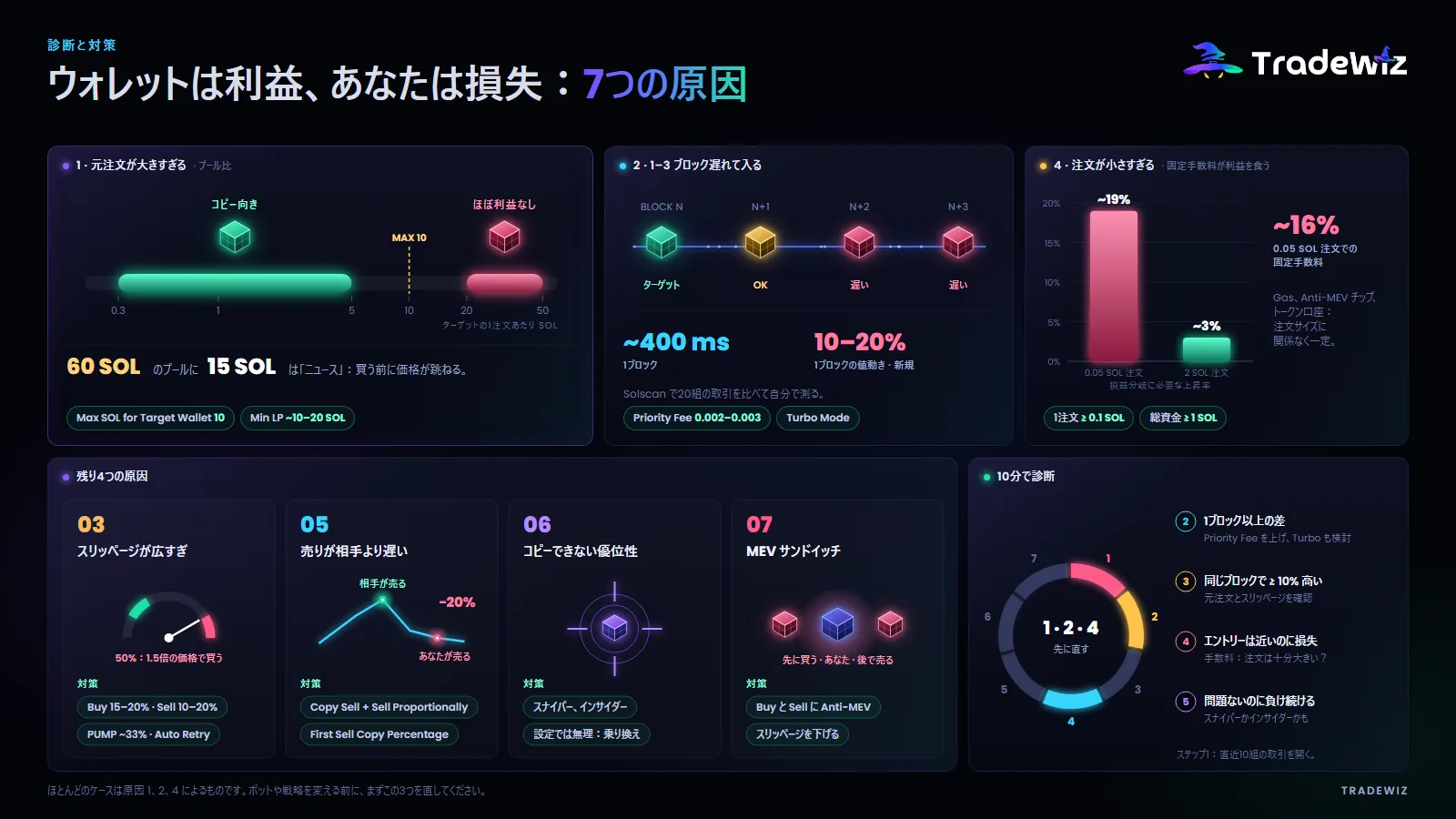 コピー先が勝っているのにあなたが負ける7つの原因