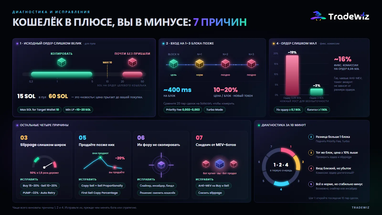 7 причин, почему вы в минусе, хотя целевой кошелёк в плюсе