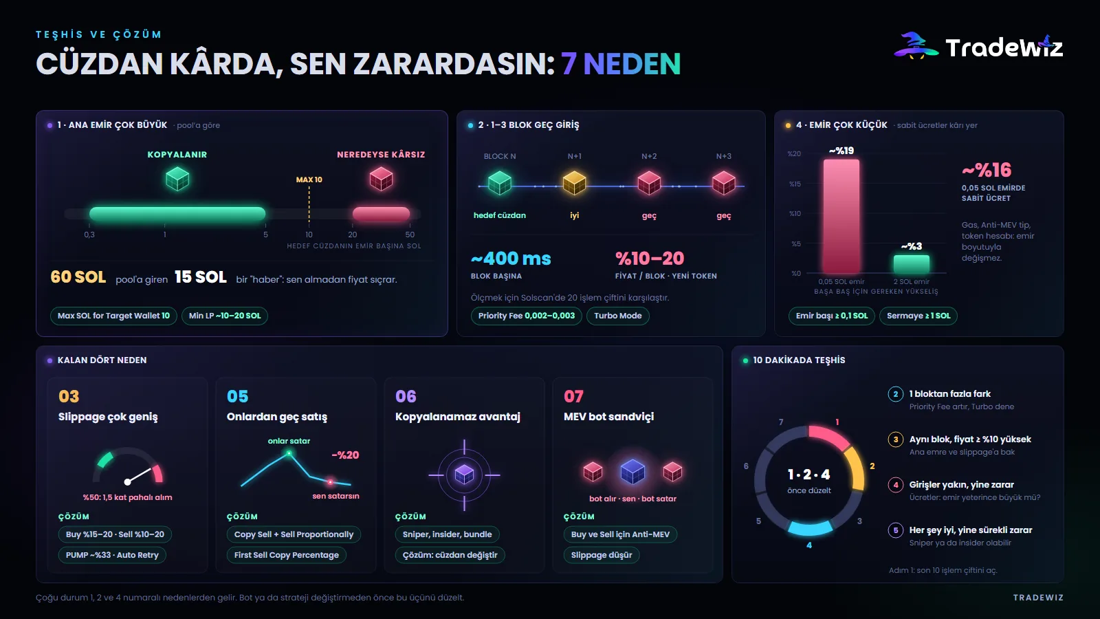 Hedef cüzdan kâr ederken zarar etmenizin 7 nedeni