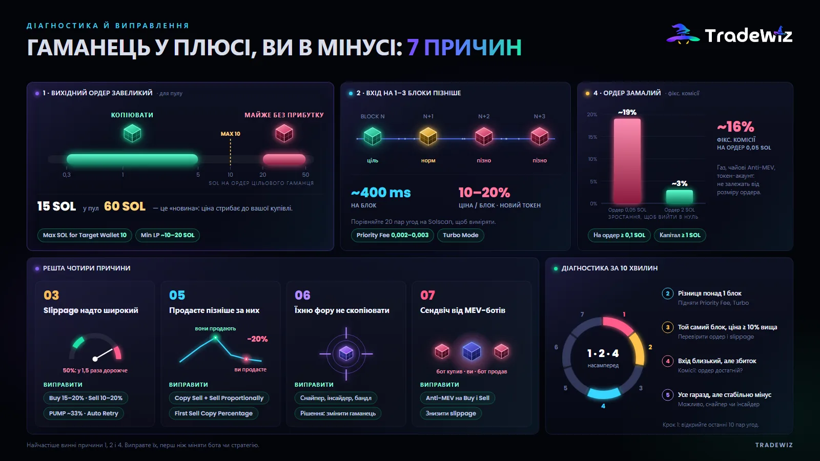 7 причин, чому ви в мінусі, навіть коли цільовий гаманець у плюсі