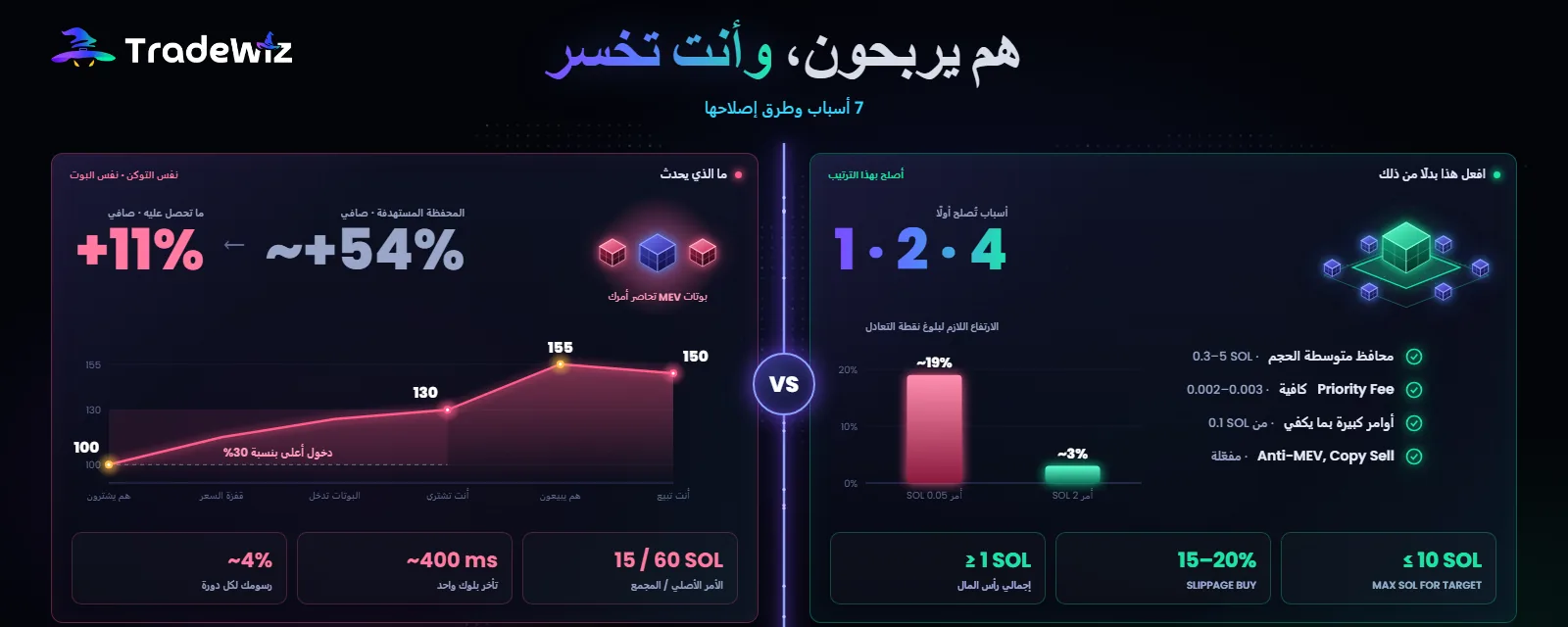 المحفظة التي تنسخها تربح، وأنت تخسر
