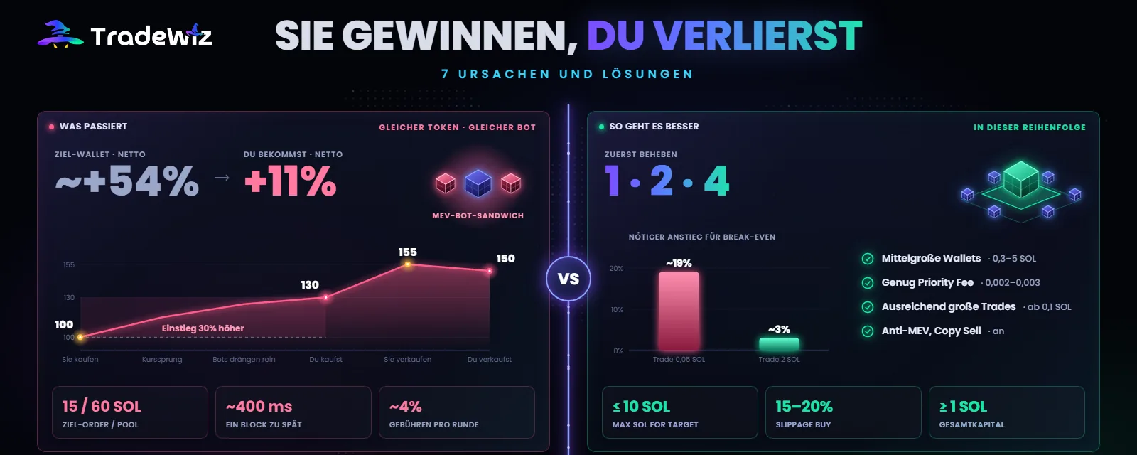 Die kopierte Wallet gewinnt, du verlierst