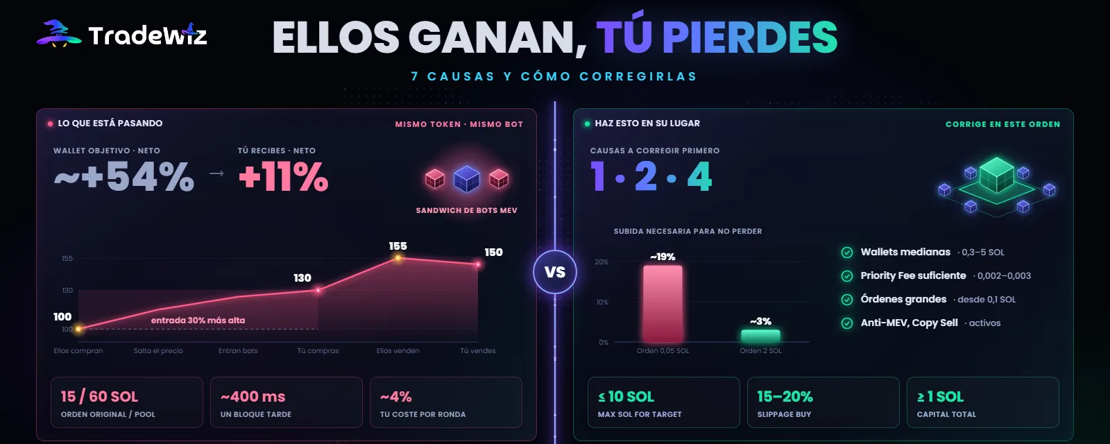 El wallet que copias gana y tú pierdes