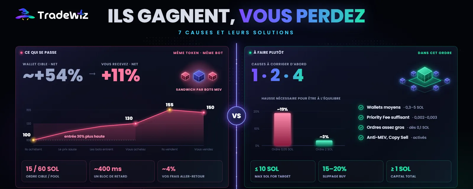 Le wallet que vous copiez gagne, vous perdez