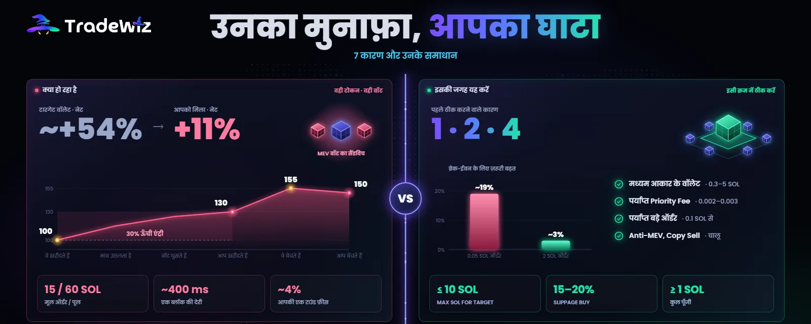 कॉपी किया वॉलेट मुनाफ़े में, आप नुकसान में