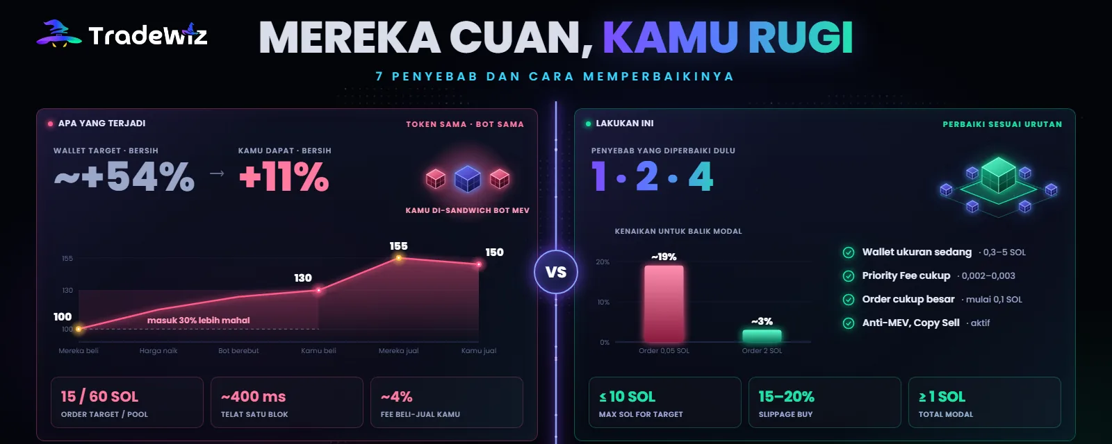 Wallet yang kamu copy untung, kamu malah rugi