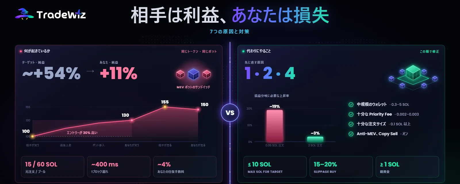 コピー先は勝っているのに、あなたは負けている